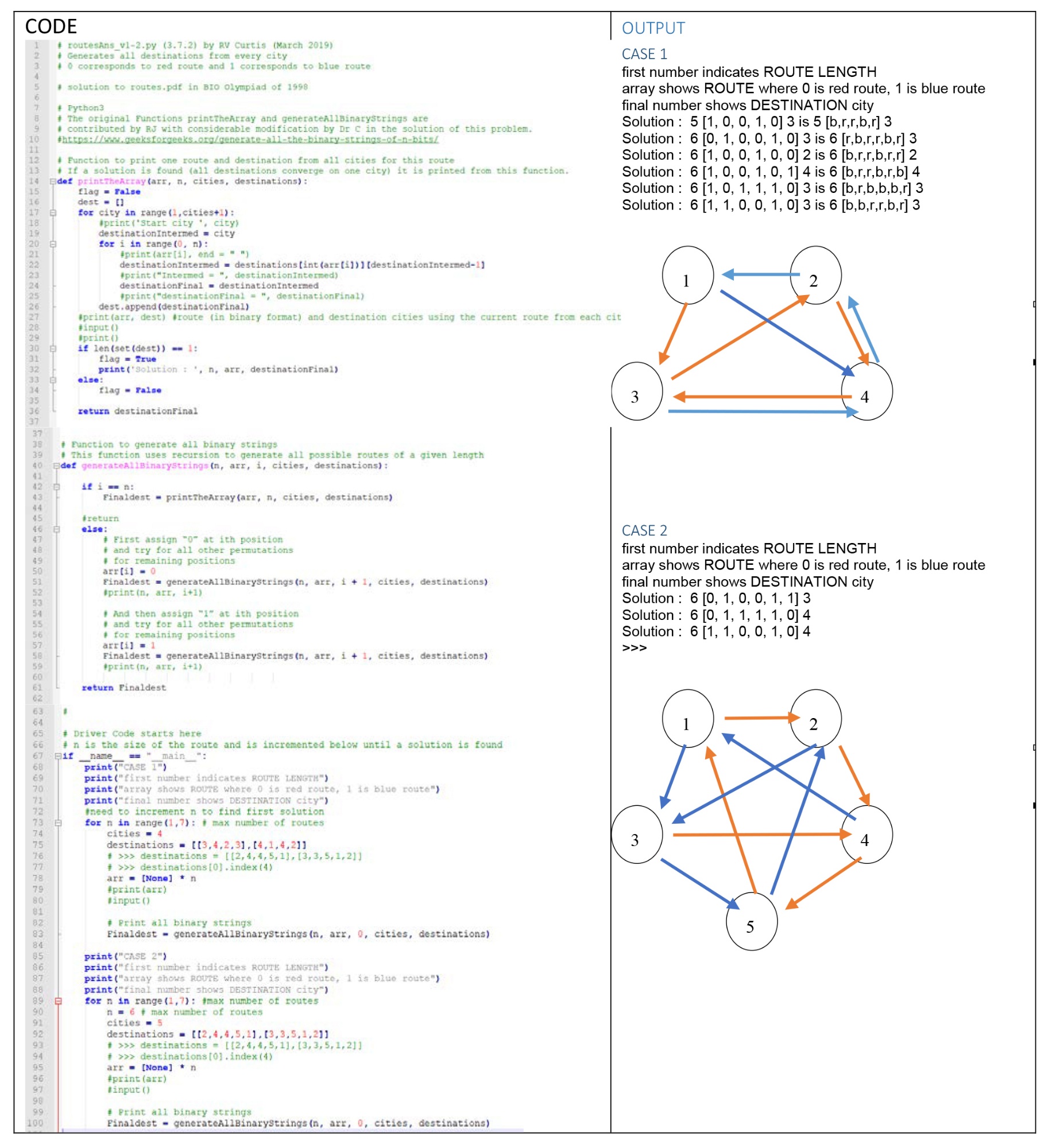 Table 1: Shows the code and output for two cases from EXAMPLE 1 using the Brute Force approach